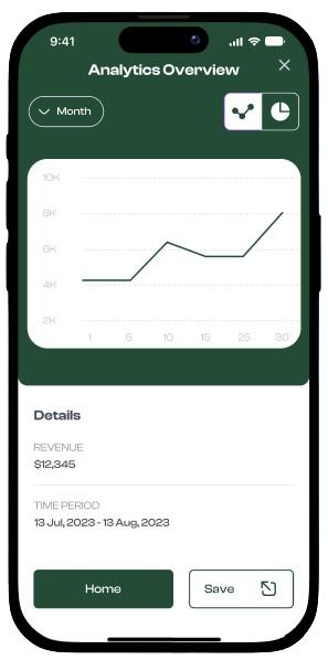 Analytics of the Property Management App